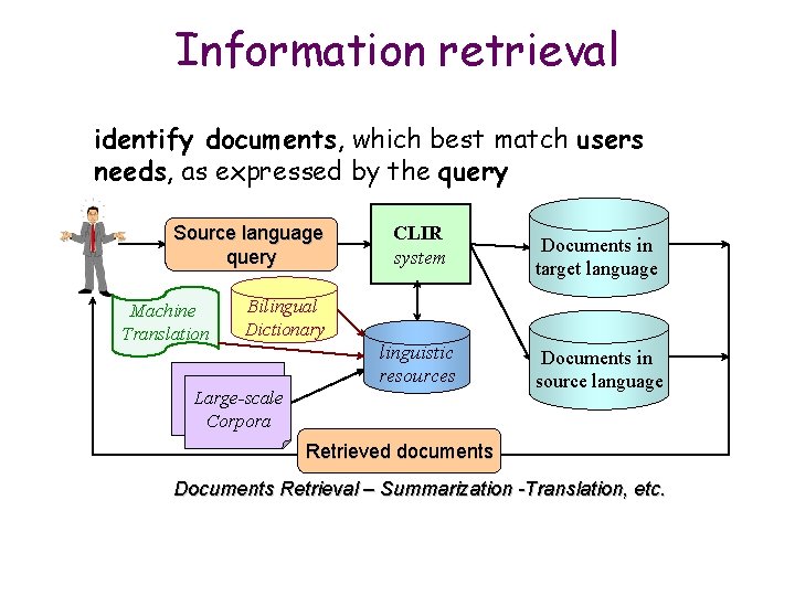 Information retrieval identify documents, which best match users needs, as expressed by the query