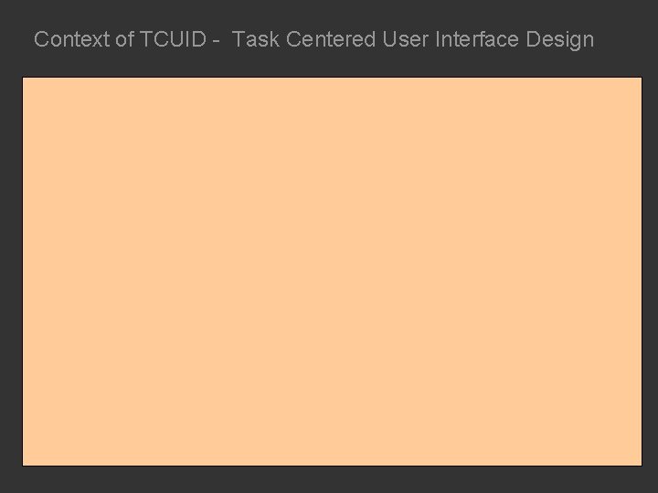 Context of TCUID - Task Centered User Interface Design 