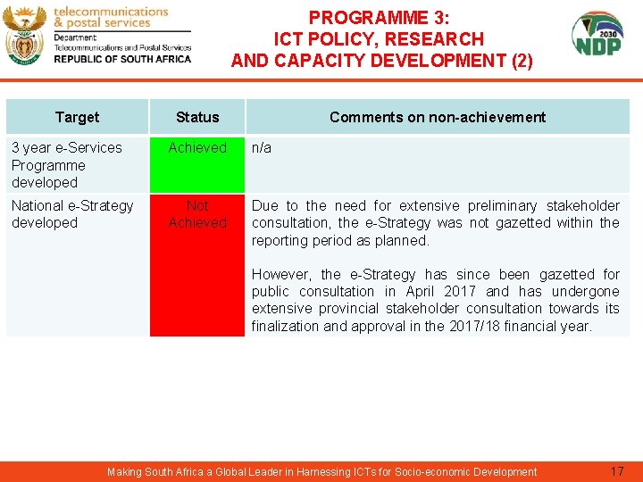 PROGRAMME 3: ICT POLICY, RESEARCH AND CAPACITY DEVELOPMENT (2) Target Status Comments on non-achievement