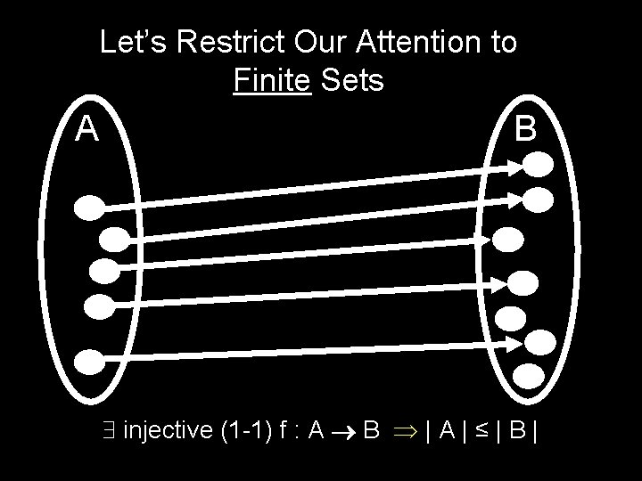 Let’s Restrict Our Attention to Finite Sets A B injective (1 -1) f :