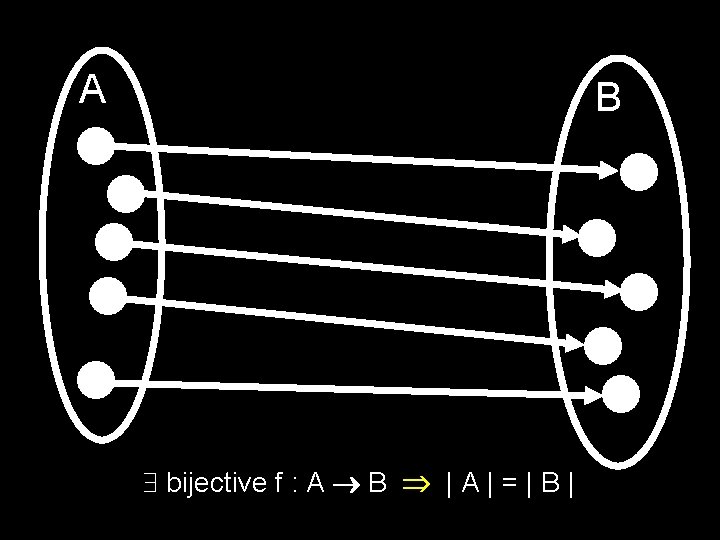 A B bijective f : A B | A | = | B |