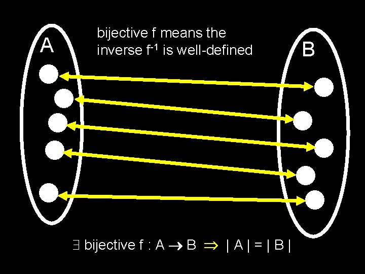 A bijective f means the inverse f-1 is well-defined bijective f : A B