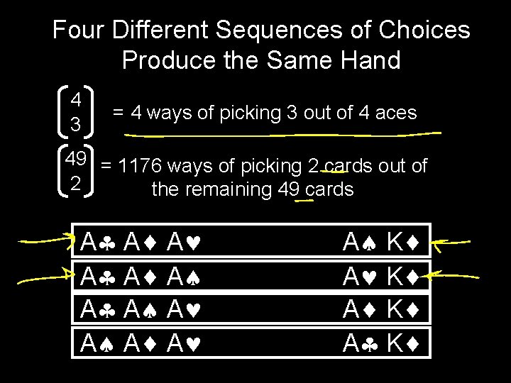 Four Different Sequences of Choices Produce the Same Hand 4 3 = 4 ways