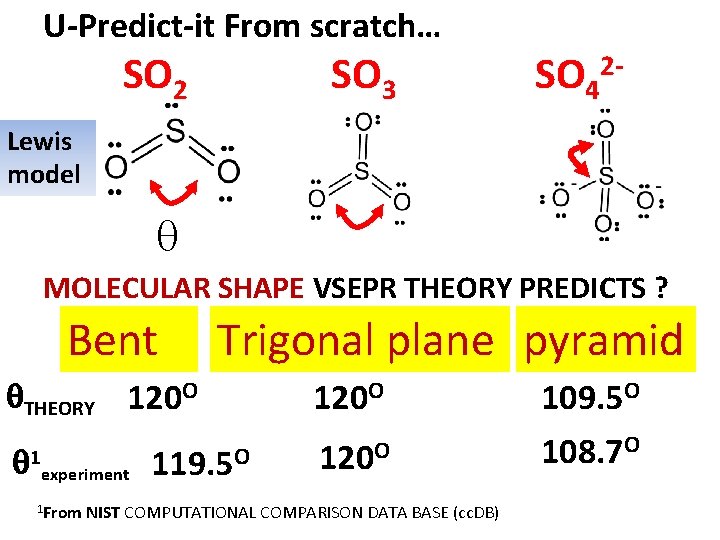 U-Predict-it From scratch… SO 2 SO 3 SO 42 - Lewis model MOLECULAR SHAPE