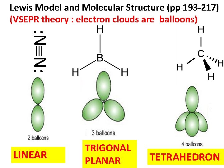 Lewis Model and Molecular Structure (pp 193 -217) (VSEPR theory : electron clouds are