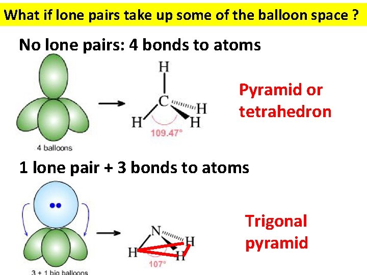 What if lone pairs take up some of the balloon space ? No lone
