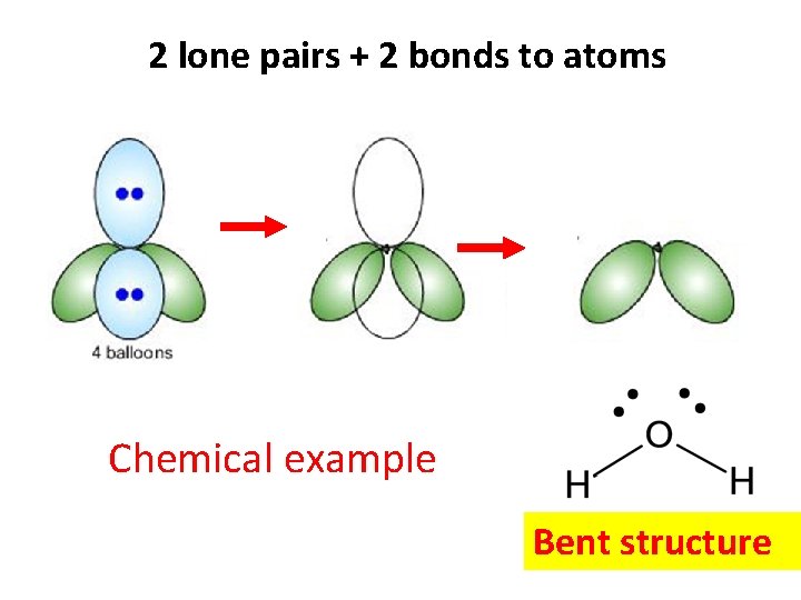 2 lone pairs + 2 bonds to atoms Chemical example Bent structure 