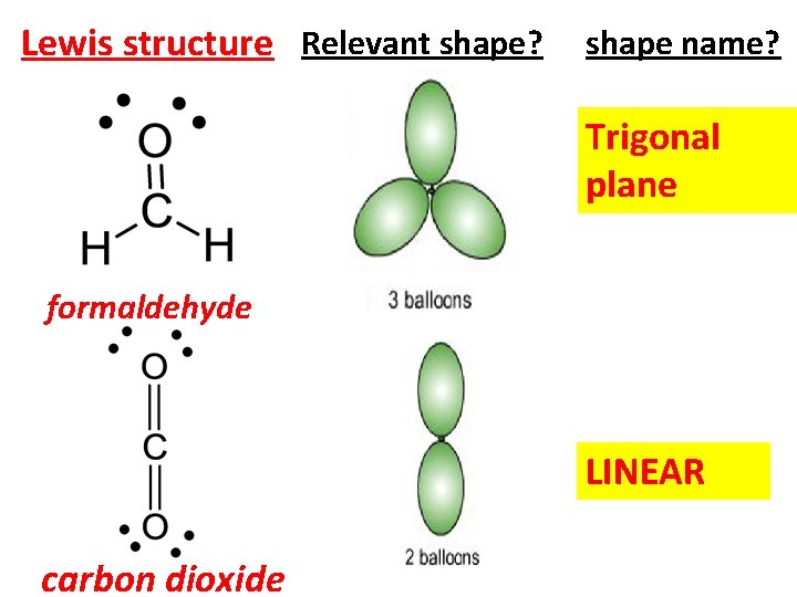 Lewis structure Relevant shape? shape name? Trigonal plane formaldehyde LINEAR carbon dioxide 