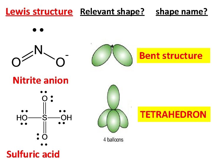 Lewis structure Relevant shape? shape name? Bent structure Nitrite anion TETRAHEDRON Sulfuric acid 