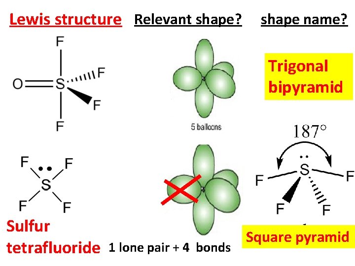 Lewis structure Relevant shape? shape name? Trigonal bipyramid Sulfur tetrafluoride 1 lone pair +