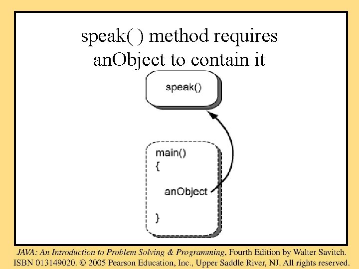 speak( ) method requires an. Object to contain it 