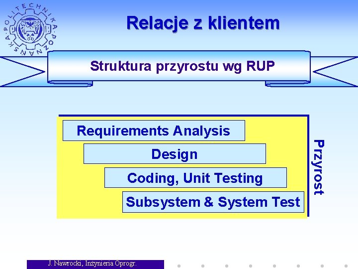 Relacje z klientem Struktura przyrostu wg RUP Requirements Analysis Subsystem & System Test J.