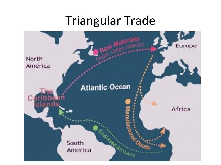 Triangular Trade 