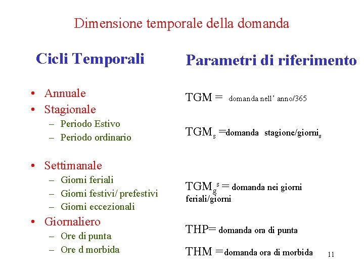 Dimensione temporale della domanda Cicli Temporali • Annuale • Stagionale – Periodo Estivo –