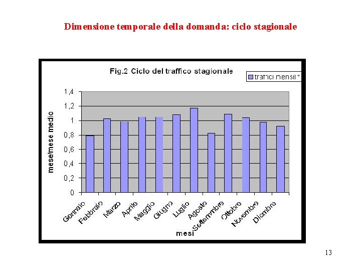 Dimensione temporale della domanda: ciclo stagionale 13 