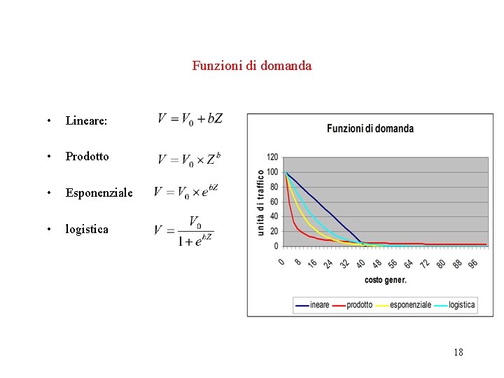 Funzioni di domanda • Lineare: • Prodotto • Esponenziale • logistica 18 