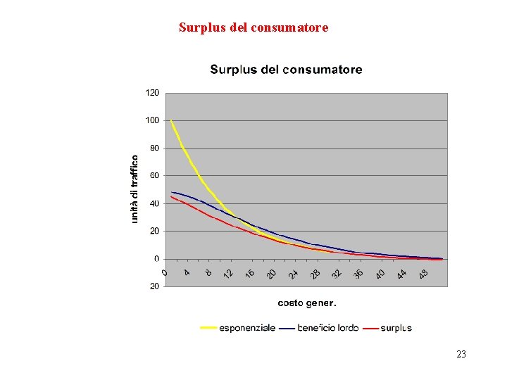 Surplus del consumatore 23 