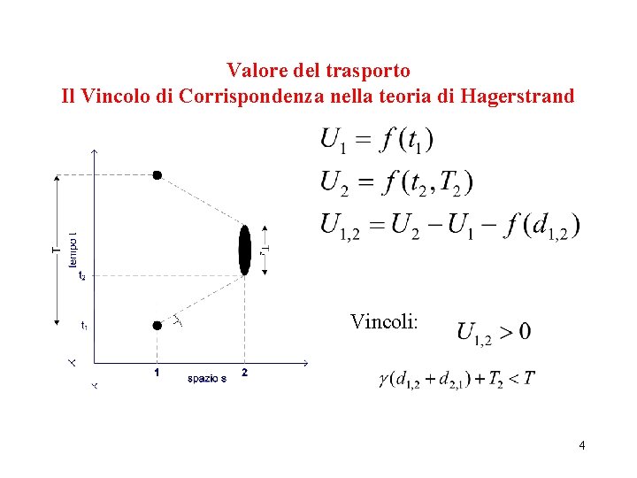 Valore del trasporto Il Vincolo di Corrispondenza nella teoria di Hagerstrand Vincoli: 4 