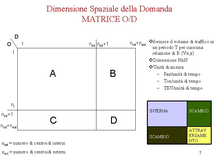 Dimensione Spaziale della Domanda MATRICE O/D D 1 O nint+1 1 A B nint+nest