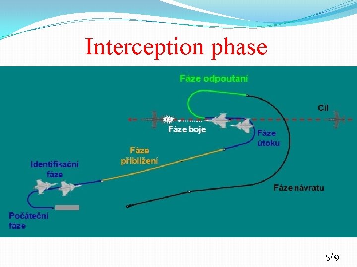 Interception phase 5/9 