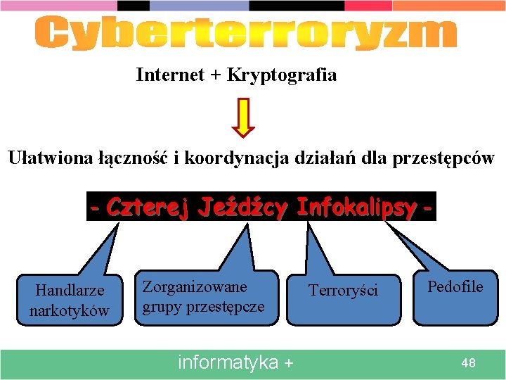 Internet + Kryptografia Ułatwiona łączność i koordynacja działań dla przestępców - Czterej Jeźdźcy Infokalipsy