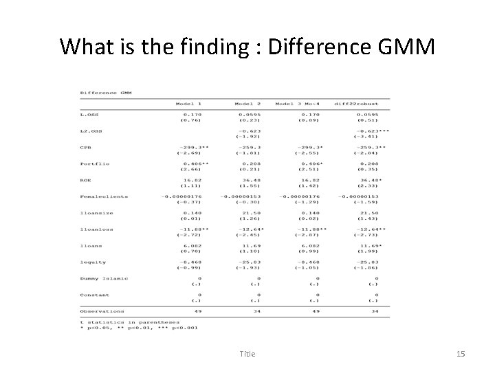 What is the finding : Difference GMM Title 15 