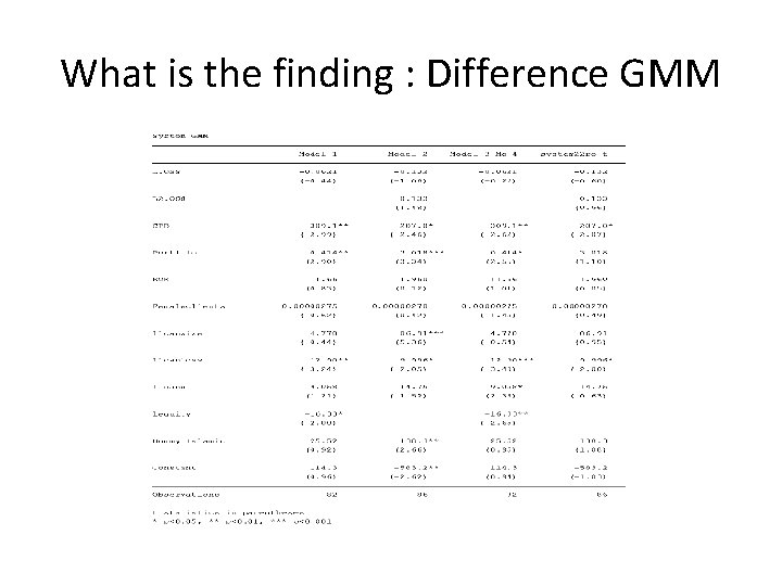 What is the finding : Difference GMM 