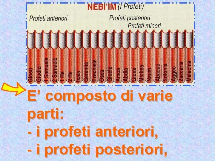 E’ composto di varie parti: - i profeti anteriori, - i profeti posteriori, 