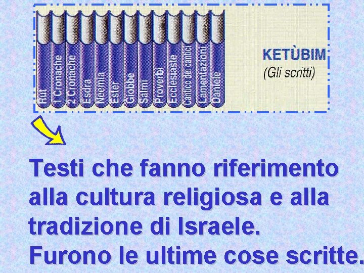 Testi che fanno riferimento alla cultura religiosa e alla tradizione di Israele. Furono le