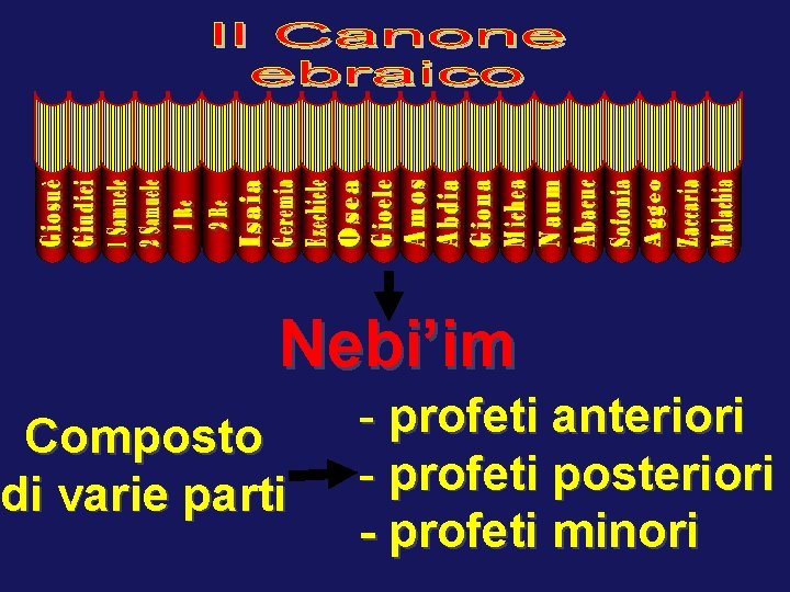 Nebi’im Composto di varie parti - profeti anteriori - profeti posteriori - profeti minori