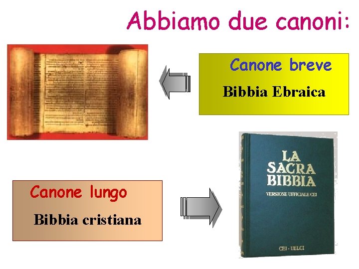 Abbiamo due canoni: Canone breve Bibbia Ebraica Canone lungo Bibbia cristiana 