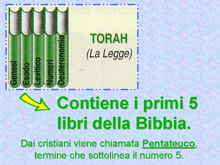 Contiene i primi 5 libri della Bibbia. Dai cristiani viene chiamata Pentateuco, termine che