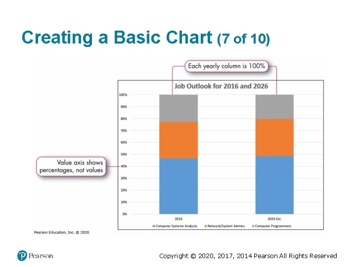 Creating a Basic Chart (7 of 10) Copyright © 2020, 2017, 2014 Pearson All Creating a Basic Chart (7 of 10) Copyright © 2020, 2017, 2014 Pearson All