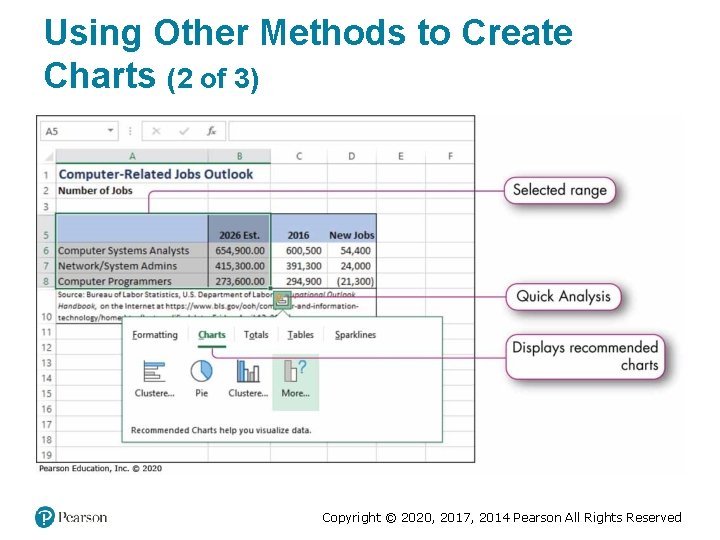 Using Other Methods to Create Charts (2 of 3) Copyright © 2020, 2017, 2014 Using Other Methods to Create Charts (2 of 3) Copyright © 2020, 2017, 2014