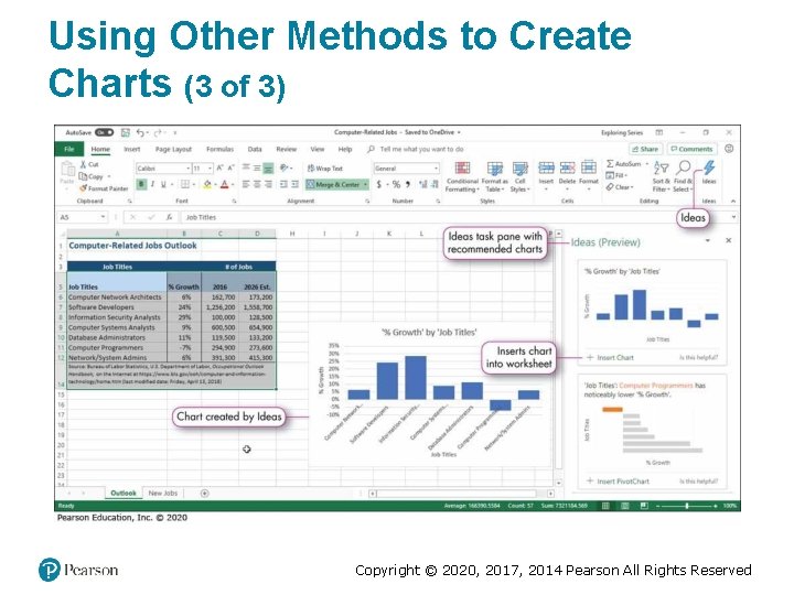 Using Other Methods to Create Charts (3 of 3) Copyright © 2020, 2017, 2014 Using Other Methods to Create Charts (3 of 3) Copyright © 2020, 2017, 2014
