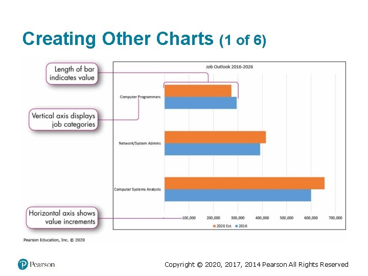 Creating Other Charts (1 of 6) Copyright © 2020, 2017, 2014 Pearson All Rights Creating Other Charts (1 of 6) Copyright © 2020, 2017, 2014 Pearson All Rights