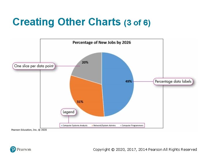 Creating Other Charts (3 of 6) Copyright © 2020, 2017, 2014 Pearson All Rights Creating Other Charts (3 of 6) Copyright © 2020, 2017, 2014 Pearson All Rights