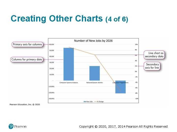 Creating Other Charts (4 of 6) Copyright © 2020, 2017, 2014 Pearson All Rights Creating Other Charts (4 of 6) Copyright © 2020, 2017, 2014 Pearson All Rights