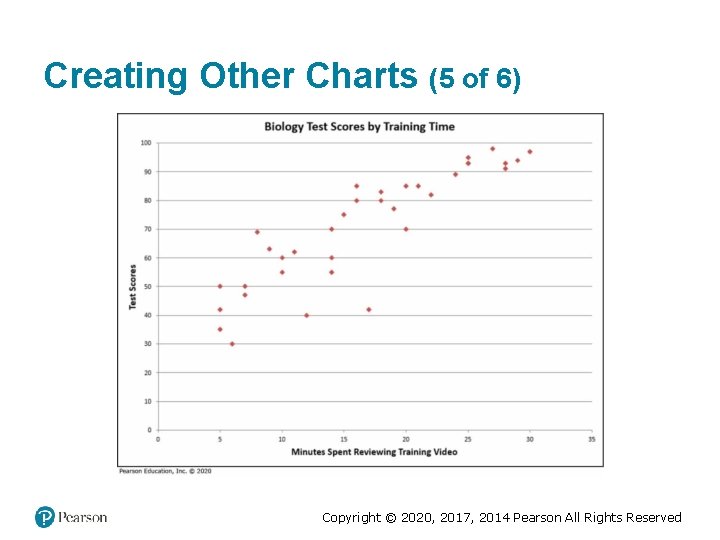 Creating Other Charts (5 of 6) Copyright © 2020, 2017, 2014 Pearson All Rights Creating Other Charts (5 of 6) Copyright © 2020, 2017, 2014 Pearson All Rights