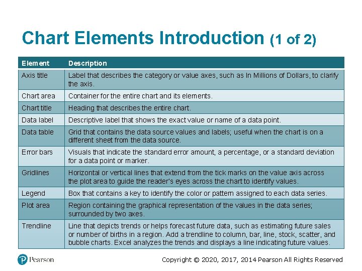 Chart Elements Introduction (1 of 2) Element Description Axis title Label that describes the Chart Elements Introduction (1 of 2) Element Description Axis title Label that describes the