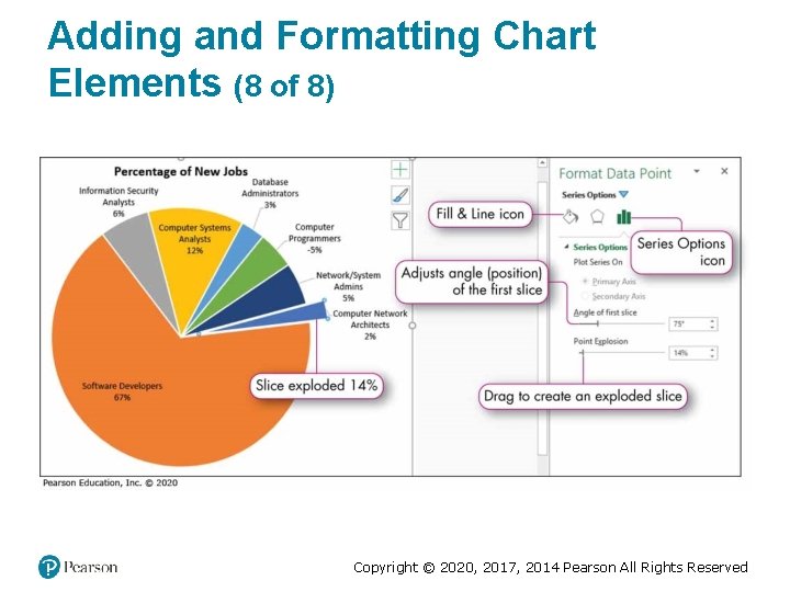 Adding and Formatting Chart Elements (8 of 8) Copyright © 2020, 2017, 2014 Pearson Adding and Formatting Chart Elements (8 of 8) Copyright © 2020, 2017, 2014 Pearson