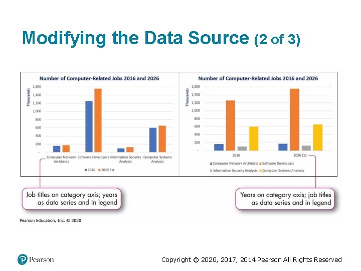 Modifying the Data Source (2 of 3) Copyright © 2020, 2017, 2014 Pearson All Modifying the Data Source (2 of 3) Copyright © 2020, 2017, 2014 Pearson All