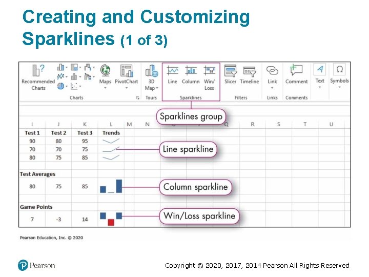 Creating and Customizing Sparklines (1 of 3) Copyright © 2020, 2017, 2014 Pearson All Creating and Customizing Sparklines (1 of 3) Copyright © 2020, 2017, 2014 Pearson All