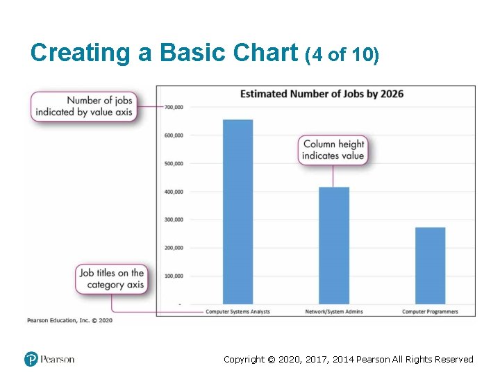 Creating a Basic Chart (4 of 10) Copyright © 2020, 2017, 2014 Pearson All Creating a Basic Chart (4 of 10) Copyright © 2020, 2017, 2014 Pearson All