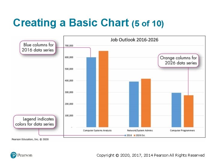 Creating a Basic Chart (5 of 10) Copyright © 2020, 2017, 2014 Pearson All Creating a Basic Chart (5 of 10) Copyright © 2020, 2017, 2014 Pearson All