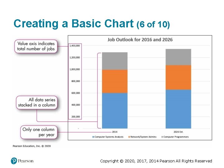 Creating a Basic Chart (6 of 10) Copyright © 2020, 2017, 2014 Pearson All Creating a Basic Chart (6 of 10) Copyright © 2020, 2017, 2014 Pearson All