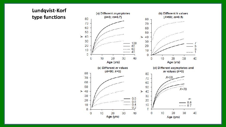 Lundqvist-Korf type functions Lundqvist-Korf type functions