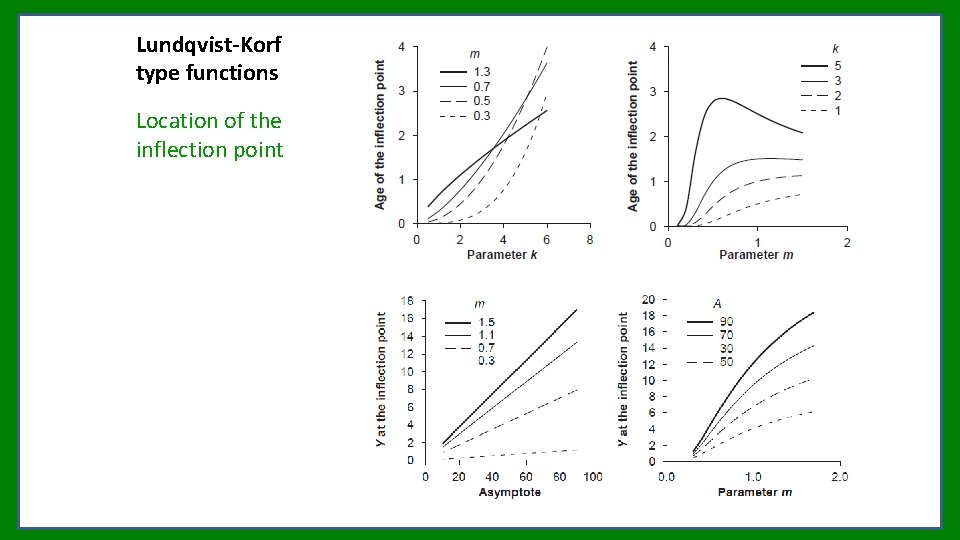 Lundqvist-Korf type functions Location of the inflection point Lundqvist-Korf type functions Location of the inflection point
