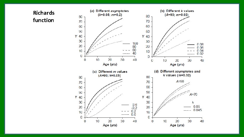 Richards function Richards function