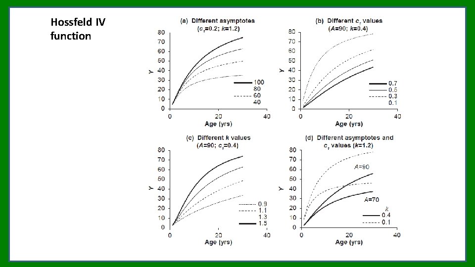 Hossfeld IV function Hossfeld IV function